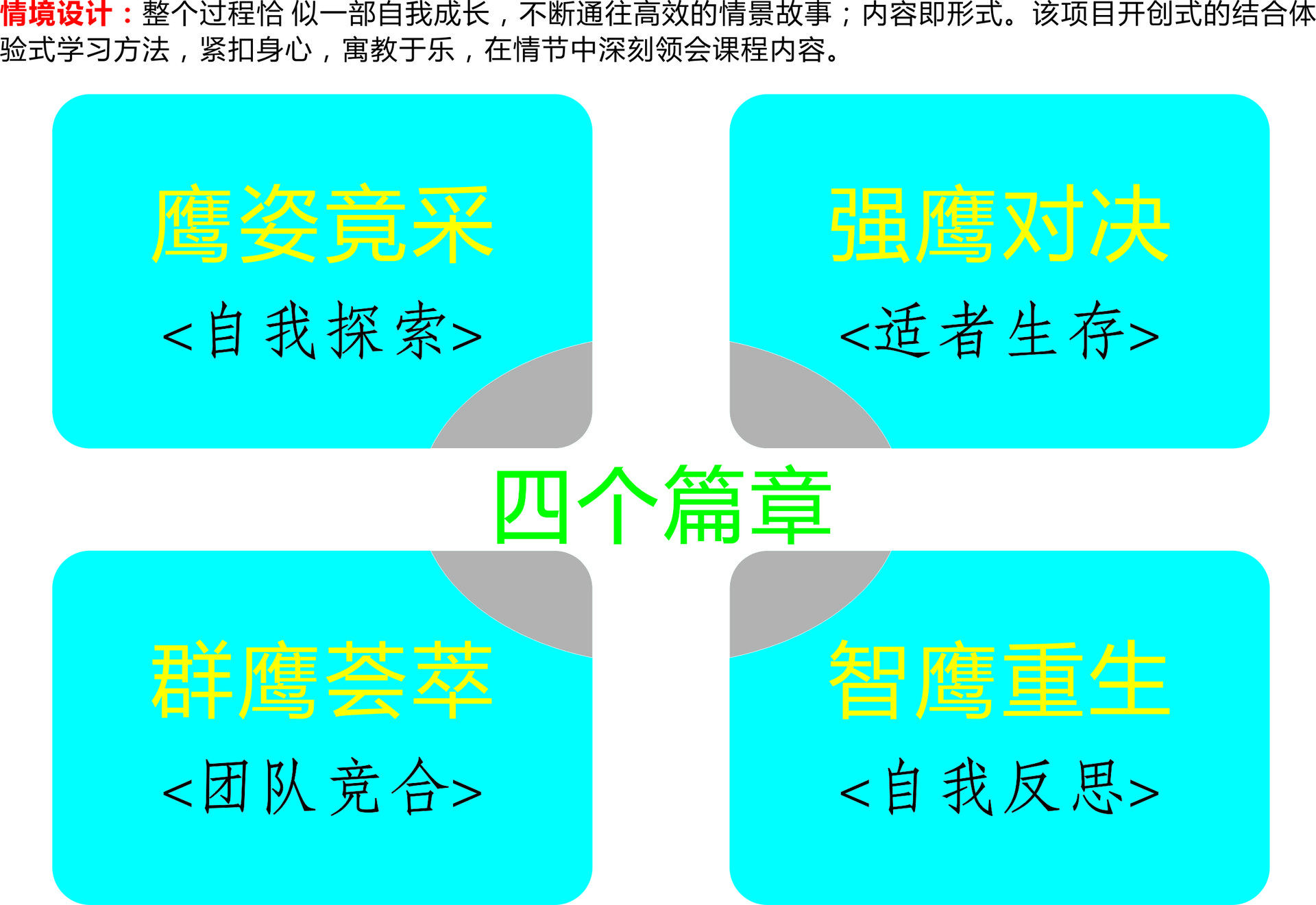 鹰王重生